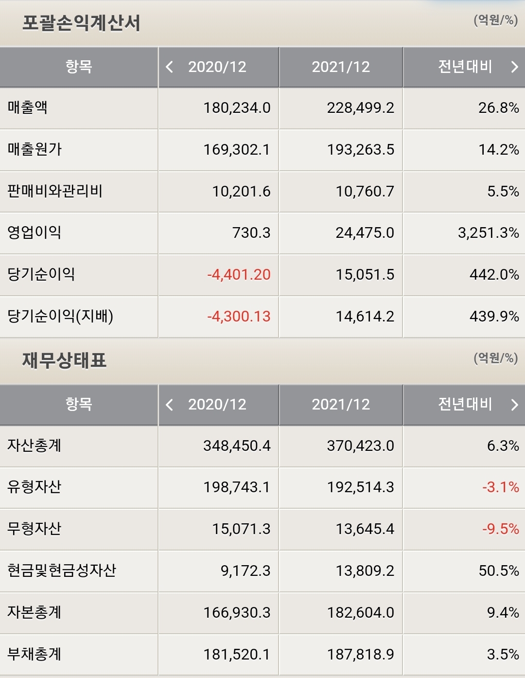 현대제철 재무제표