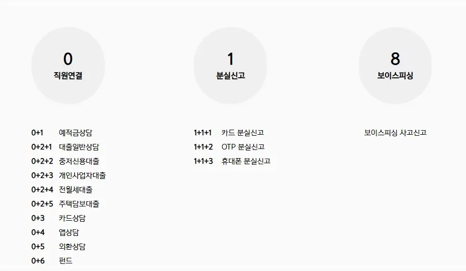 카카오뱅크-고객센터-전화번호-상담원-연결-시간