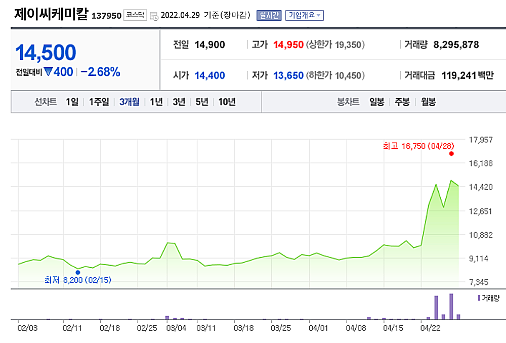 제이씨케미칼-주가-차트