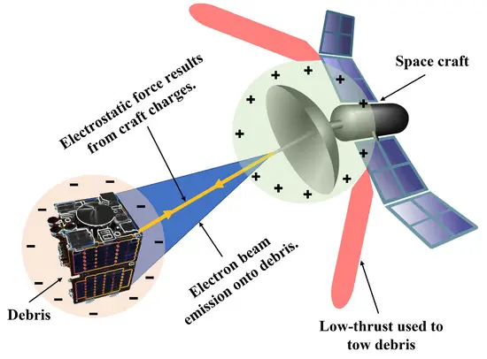 지구 저궤도에서 양자 센서가 초미세 우주 파편을 탐지하는 개념 이미지