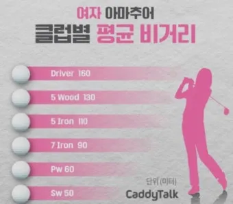 골프 초보 드라이버 추천_6