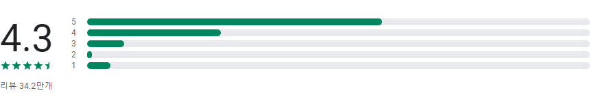 Lifesum, 맞춤형 영양 및 건강 식습관 관리 앱, 칼로리 추적 이상의 가치 제공