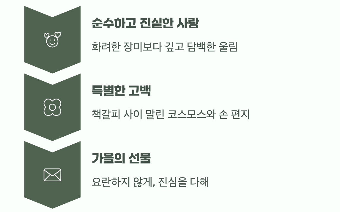 마음을 전하는 가을의 편지