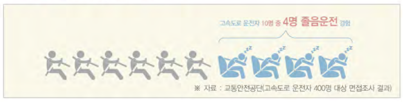 졸음운전 예방법과 깨는법 휴 포인트 적립