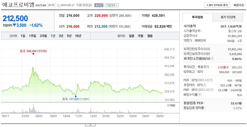 에코프로비엠_주가
