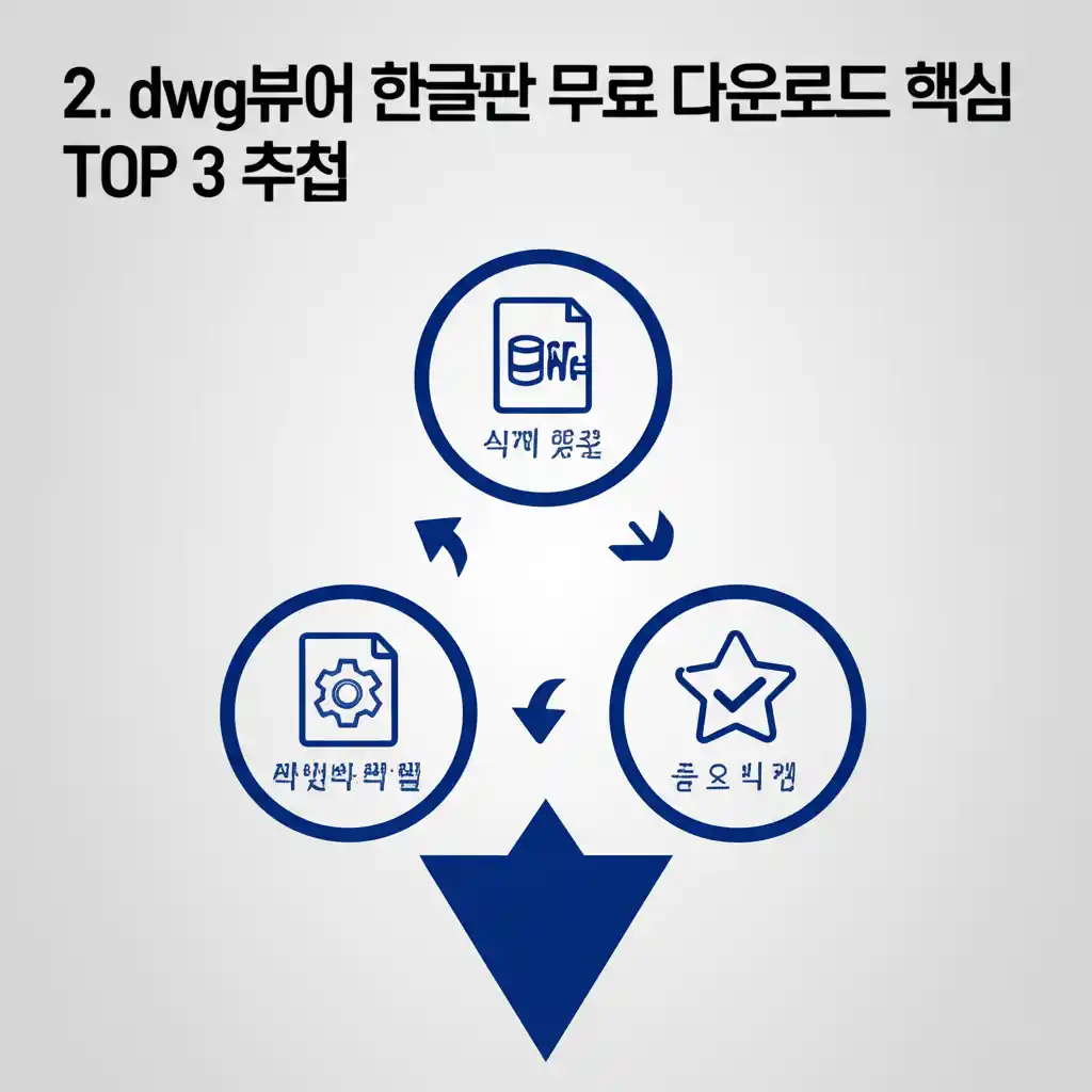 dwg뷰어 한글판 무료 다운로드 TOP 3 추천 핵심 정보를 담은 이미지.