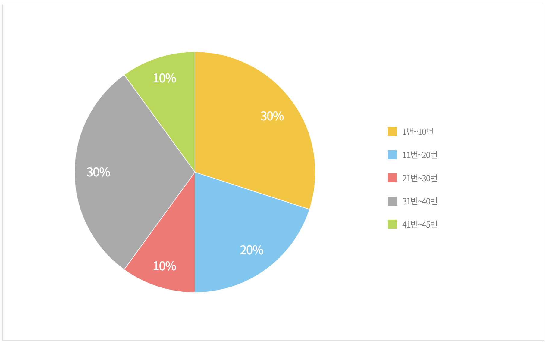 기간별 색상 통계