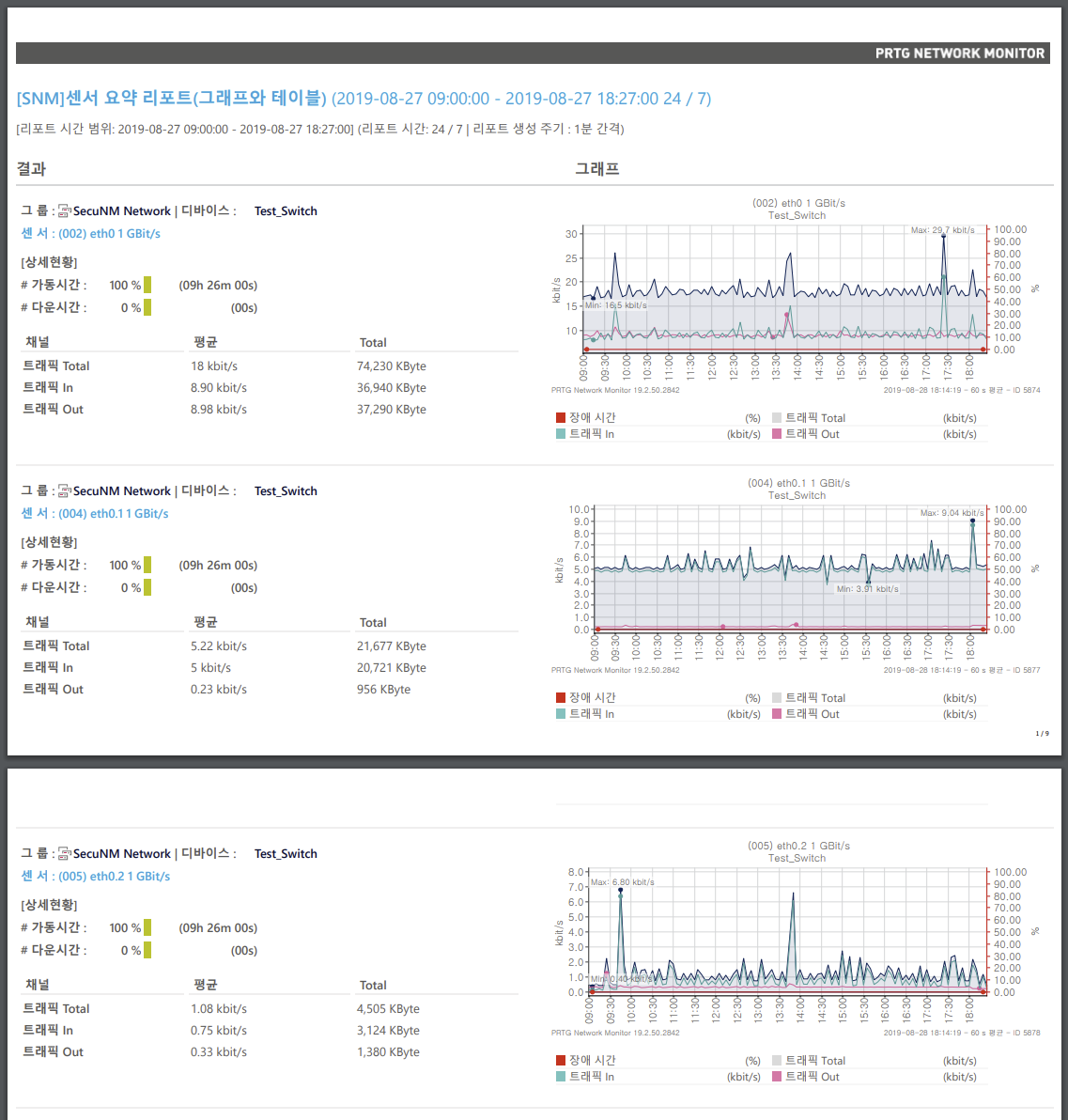 PRTG 리포트_센서리스트 PDF 출력