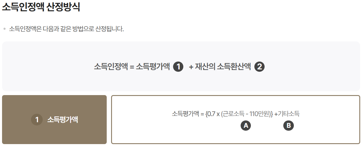 기초연금 수급액 계산방법