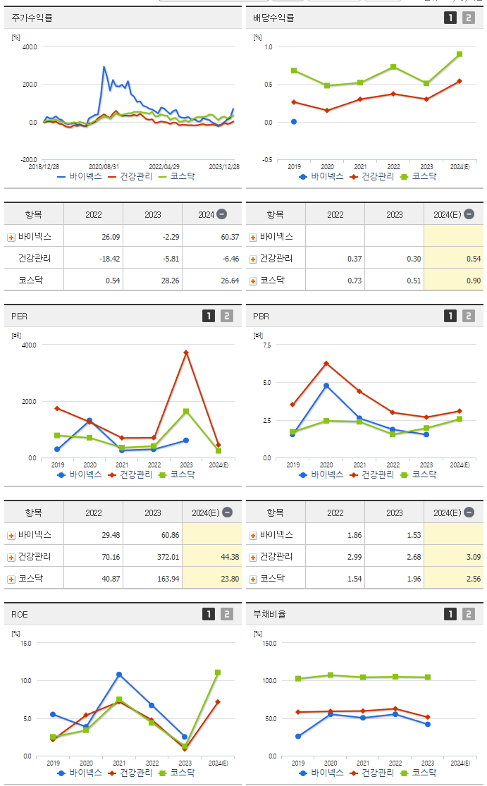 바이넥스_섹터분석
