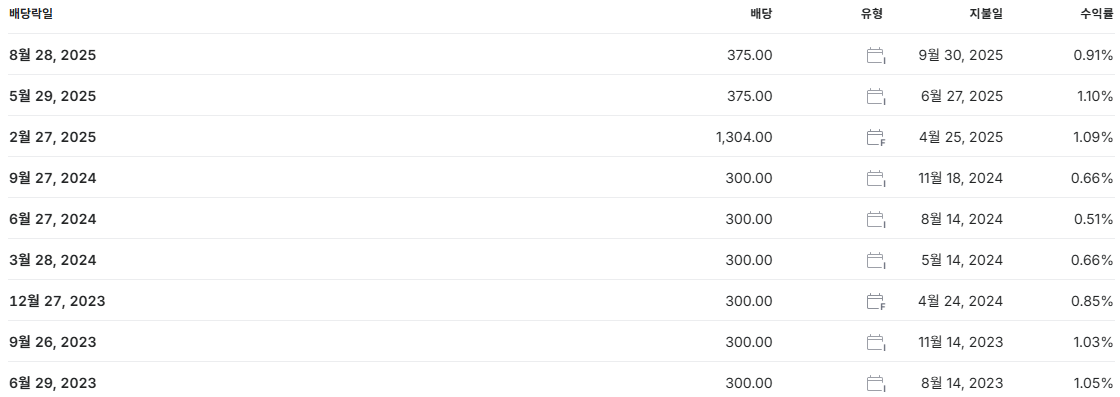 SK하이닉스 배당금 배당