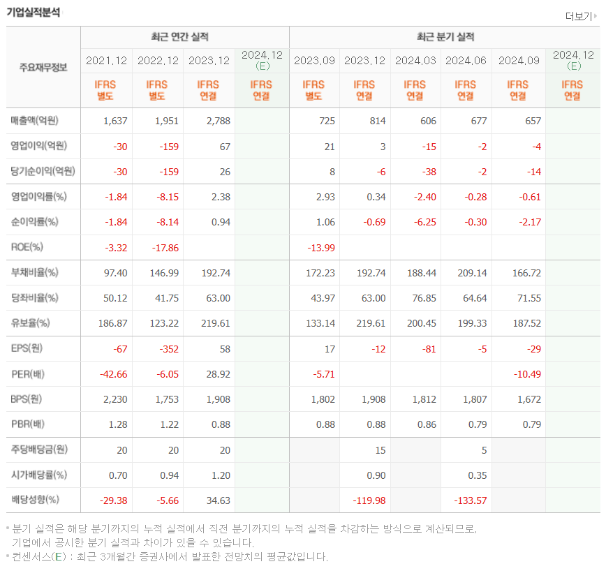 한동훈 테마주 까뮤이앤씨