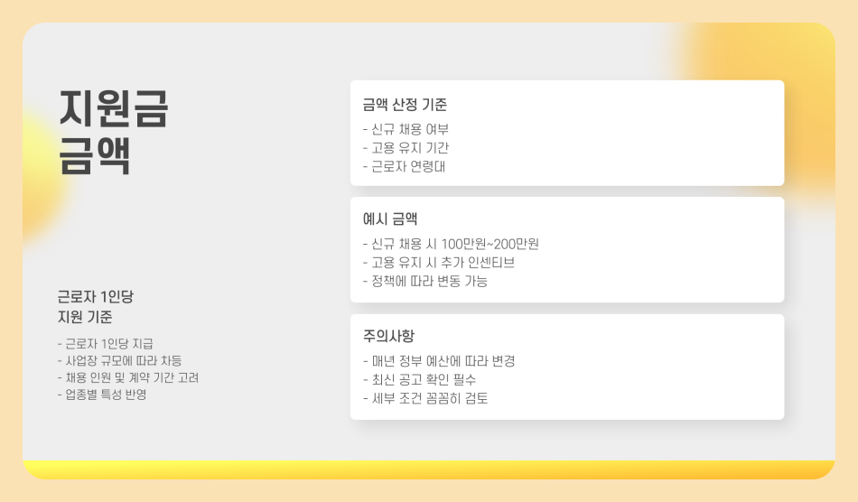 50세이상 고용지원금 얼마? 신청 방법과 절차, 필요서류 총정리
