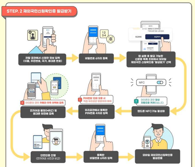 재외국민 신원확인증 발급받기