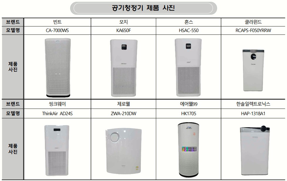 공기청정기 품질 시험평가한 브랜드