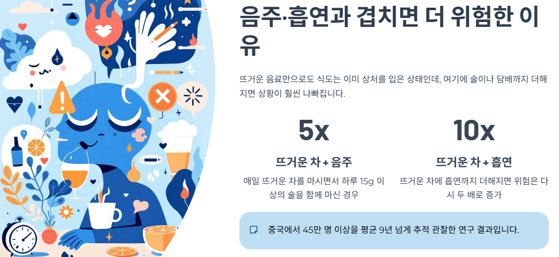 음주·흡연과 겹치면 더 위험한 이유