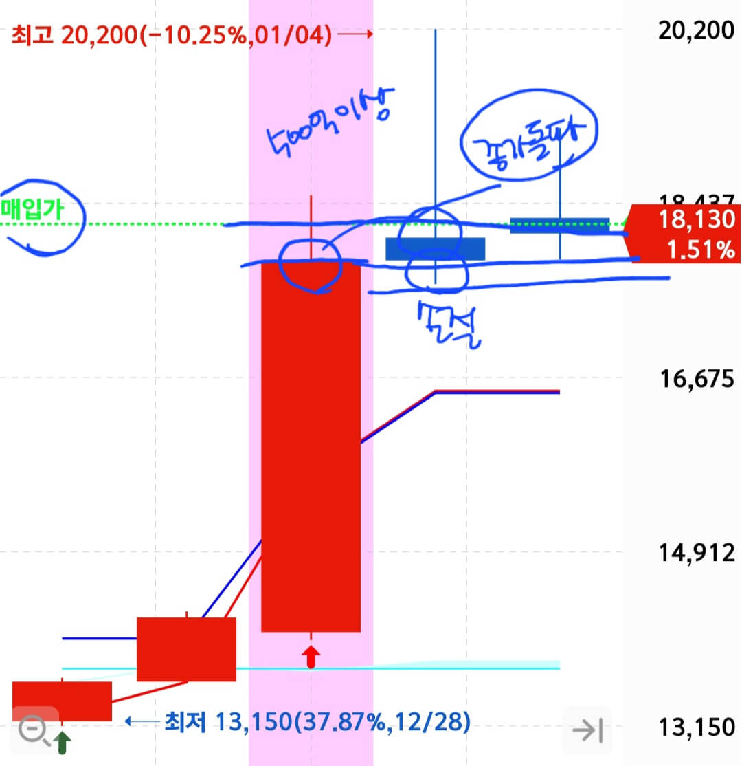 AP위성-관심종목-매매일지
