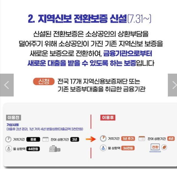 소상공인 금융지원 3종 세트 지원대상 신청방법