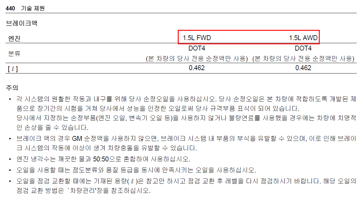 더넥스트 이쿼녹스 취급설명서 page.440 (오탈자 수정 확인)