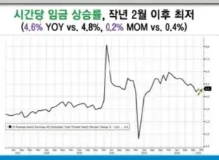 시간당임금상승률
