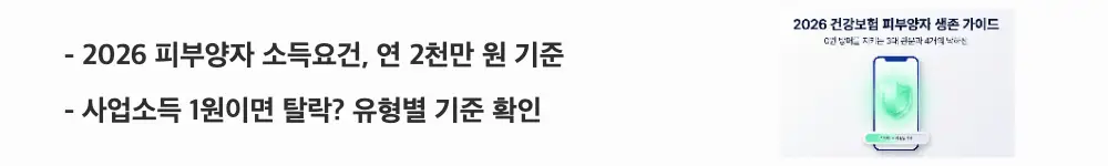 건강보험 피부양자 자격조건: '2026 피부양자 소득요건, 연 2천만 원 기준'과 '사업소득 1원이면 탈락? 유형별 기준 확인'이라는 문구가 포함된 웹배너 이미지. 이 이미지는 피부양자 자격 유지를 위한 소득요건과 사업소득 유형별 기준을 시각적으로 전달하며, 블로그의 건강보험 피부양자 소득요건과 관련된 내용을 설명함