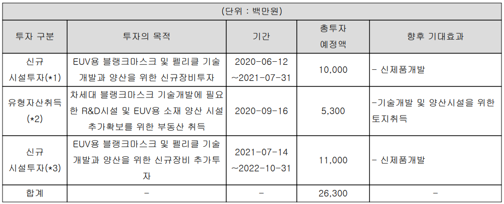 에스앤에스텍 설비 투자 현황