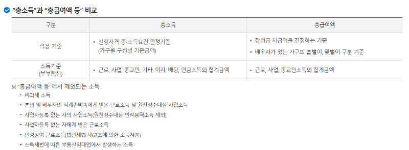 자녀장려금