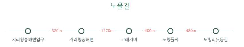 청산도 슬로길 10 코스