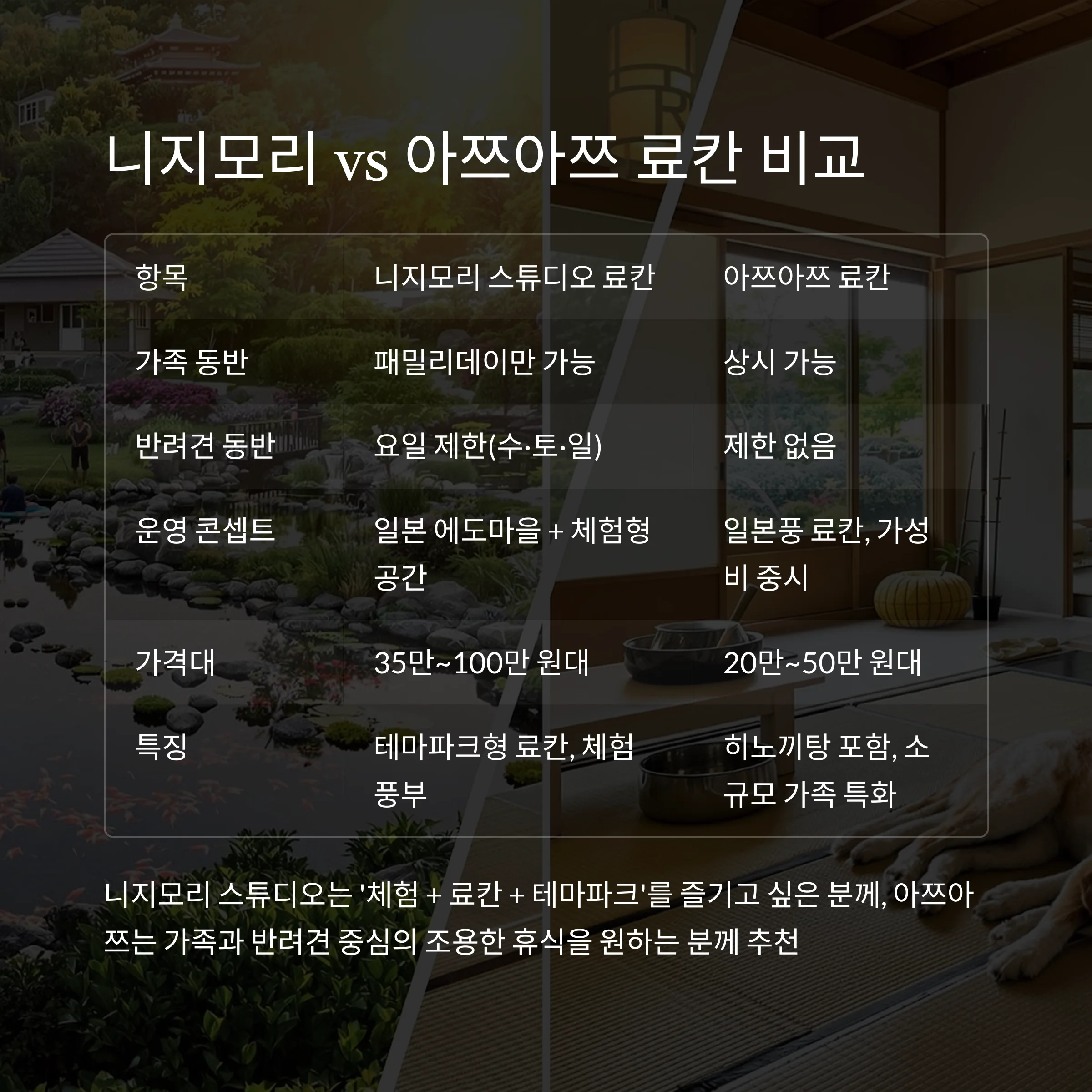 동두천 니지모리 스튜디오 애견동반 료칸