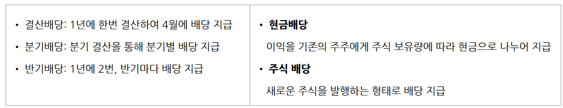 배당 형태