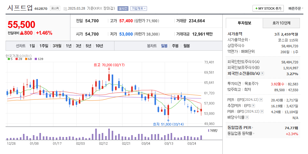 시프트업 일봉차트