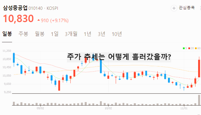 조선 관련주 대장주 조선기자재 테마주 TOP5