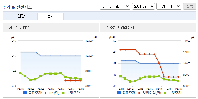 세코닉스_컨센서스