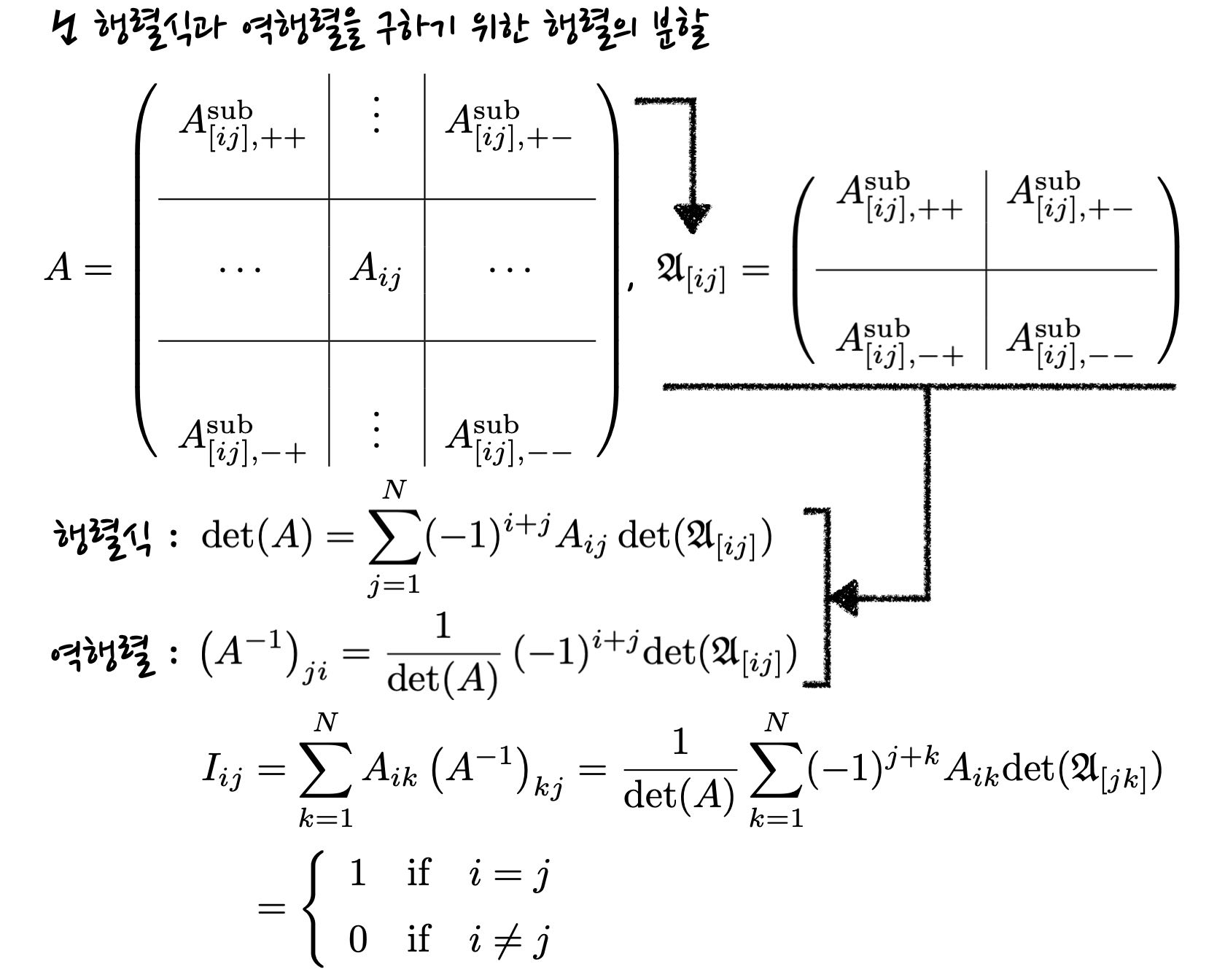 schematics of determinant and inverse matrix, showing the recurrence relation in terms of determinants of sub-matrices