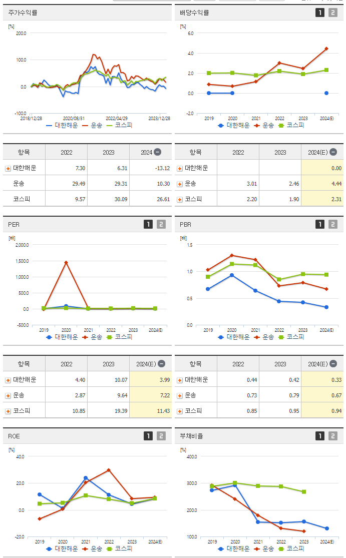 대한해운_섹터분석