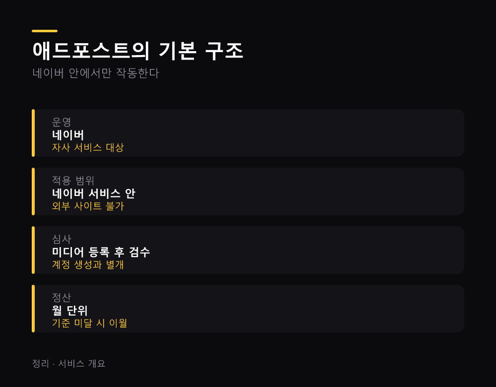 애드포스트의 기본 구조