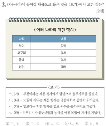 고대 국가 제천행사 종류 부여 영고 고구려 한국사_5