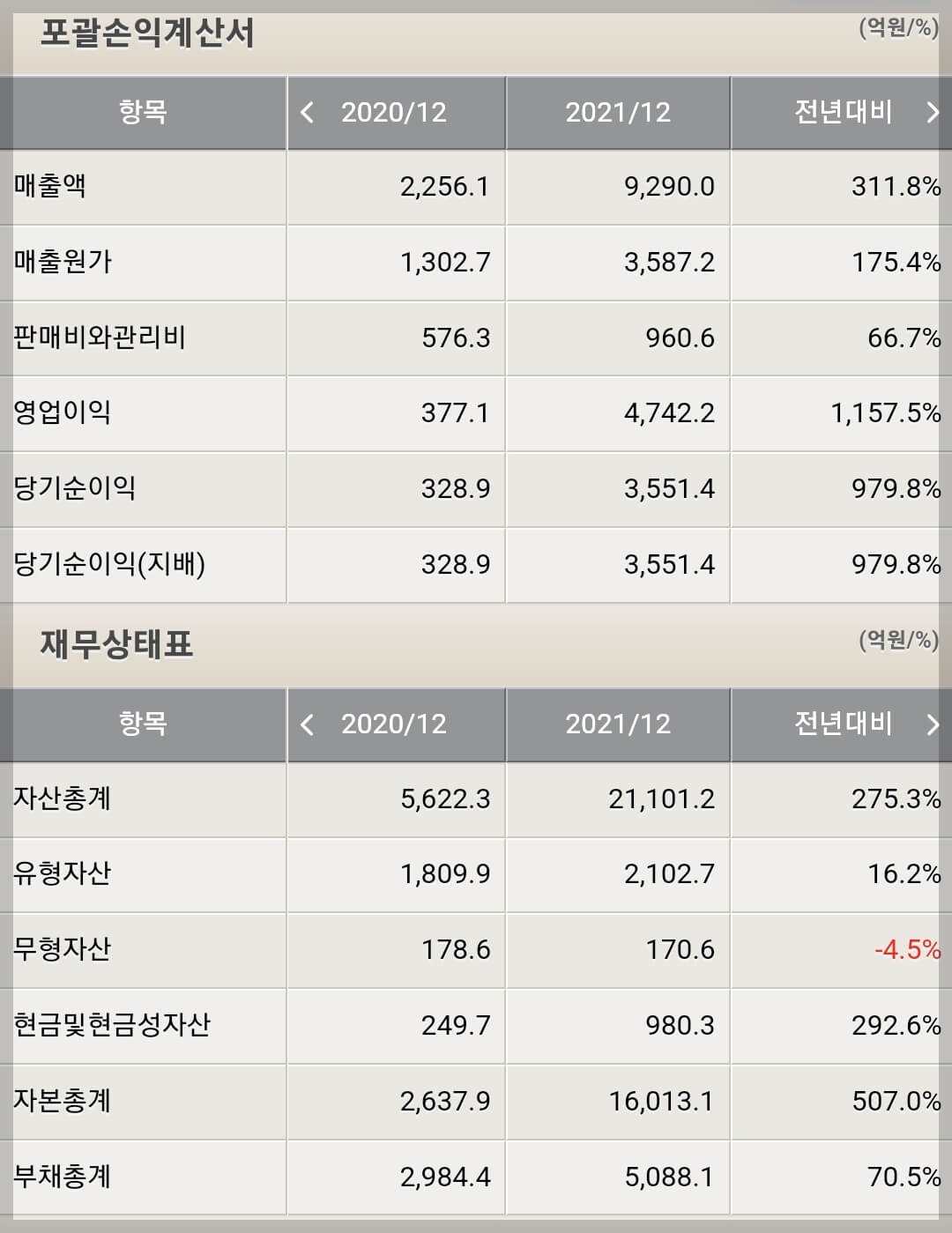 SK바이오사이언스 재무제표