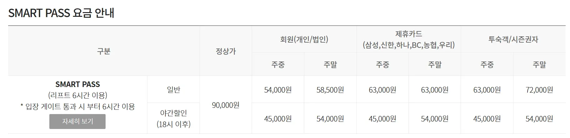 휘닉스파크-스키장-요금표-1