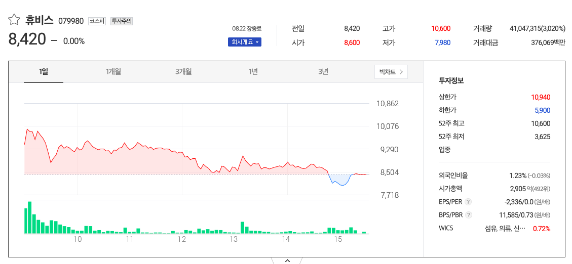 휴비스