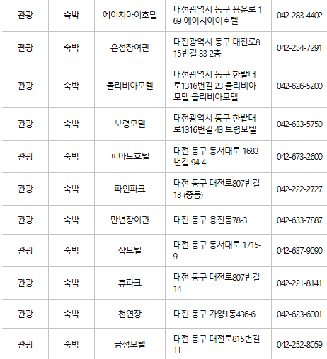 대전 동구 문화누리카드 사용처