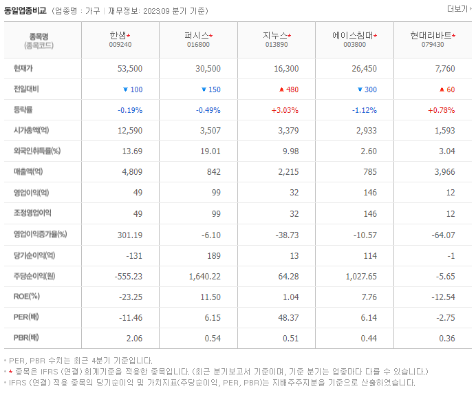 한샘_동종업비교자료