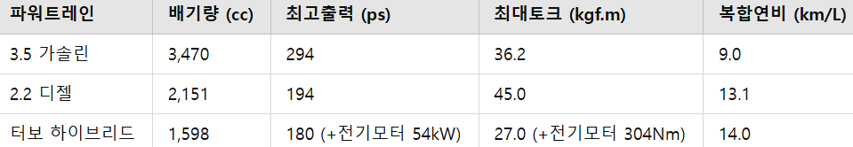 2025 카니발