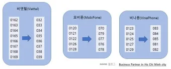 베트남 국제전화 방법 국가번호 포함 정확한 전화거는법_13