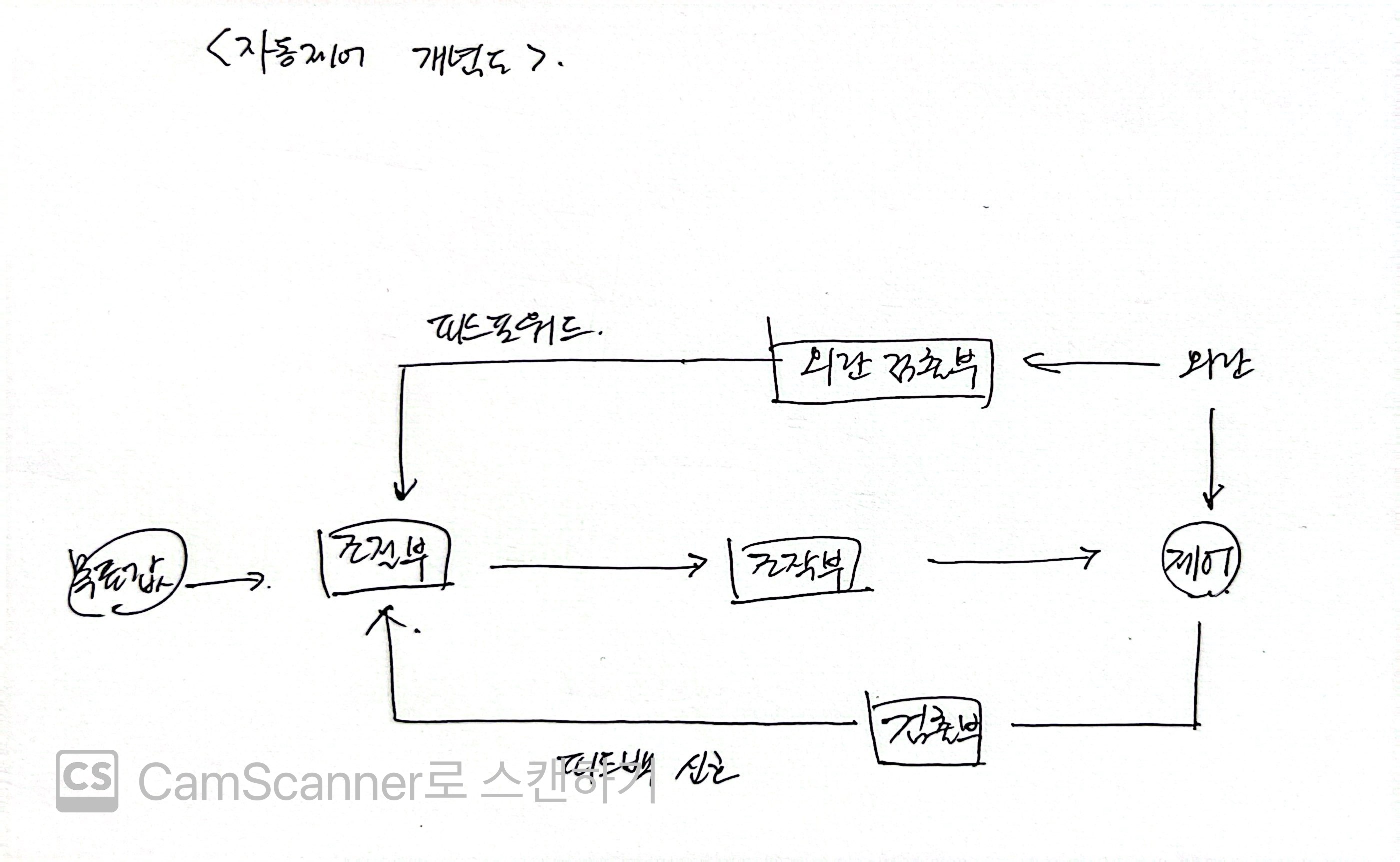 자동제어 개념도