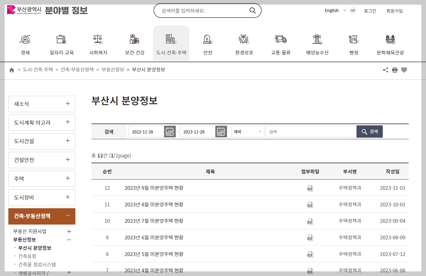 부산 미분양 아파트 조회 방법, 부산 미분양 아파트 현황 리스트