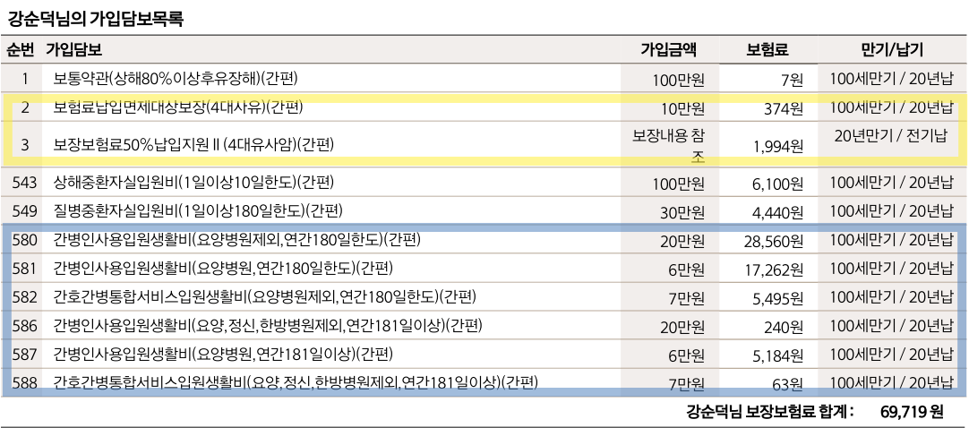 가입보험