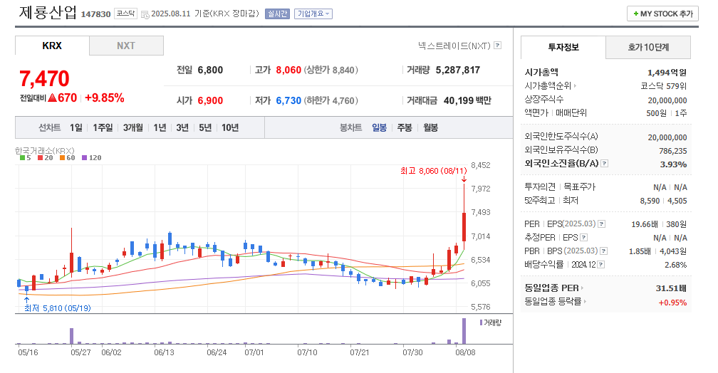 제룡산업 일봉차트