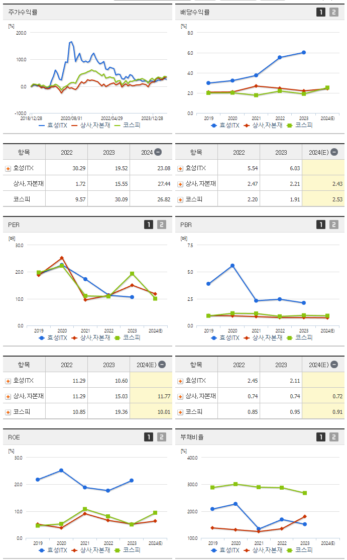 효성ITX_섹터분석