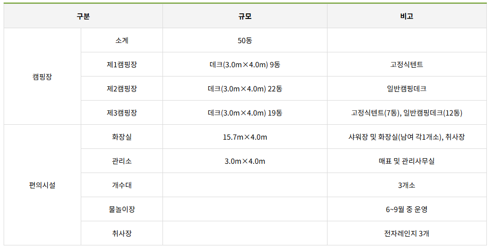 안양 병목안캠핑장 예약 명당